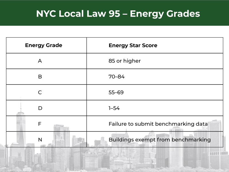 Grades