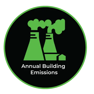 Annual-Building-Emissions