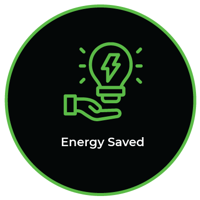 Annual Site energy Use